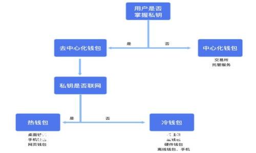 虚拟币交易：所有钱包都适用吗？