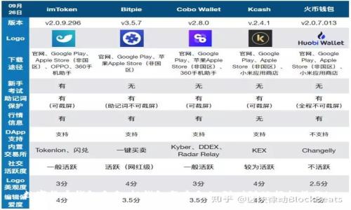 数字货币钱包手表：把钱包戴在手上，随时随地轻松操作！