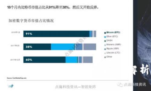 IM钱包转币手续费问题解析