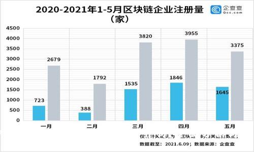 TPWallet内的Mdex投资可靠吗？全面分析与评估