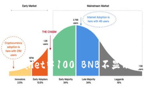 如何解决tpwallet中100 BNB不显示价格的问题