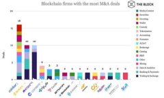 ImToken数字钱包评测：安全性与便捷性的最佳结合