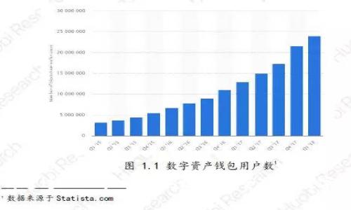 如何通过TPWallet合约地址安全购买数字货币