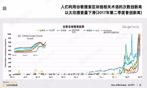 如何取消TPWallet对应用的授权