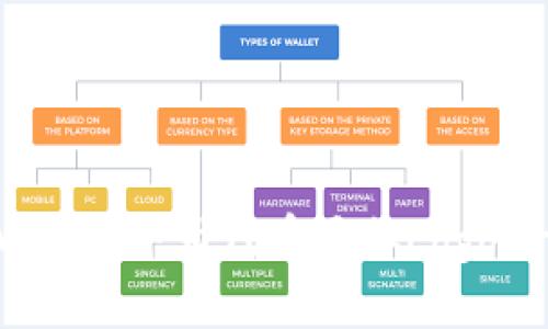 如何在TPWallet中为代币添加Logo - 完整指南