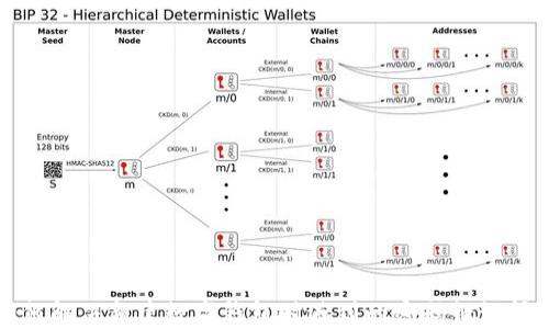 
如何解决新建数字钱包时遇到的密码错误问题