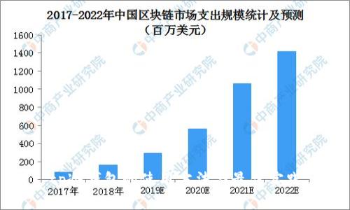 tp冷钱包的使用方法与最佳实践