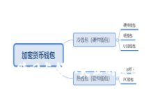 TPWallet赎回与领取失败的原因及解决方案