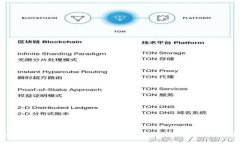 TPWallet电脑版使用指南：轻松管理你的数字资产