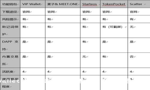 TPWallet新币私募教程：轻松参与新兴数字资产投资