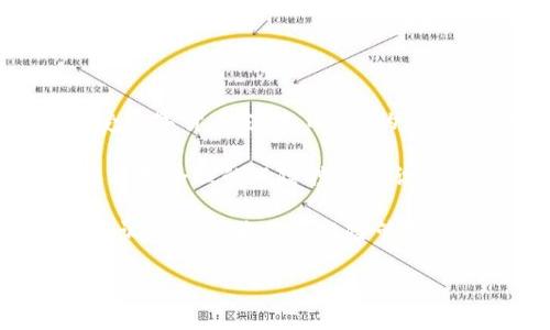 baioti全面解析Nano数字货币钱包：安全性、使用技巧与市场前景/baioti
Nano, 数字货币, 钱包, 虚拟货币, 安全性/guanjianci

## 内容主体大纲

1. **引言**
   - 数字货币的发展背景
   - Nano的简介及其特点

2. **Nano数字货币钱包的基本概念**
   - 什么是数字货币钱包
   - Nano钱包的主要功能

3. **Nano钱包的种类**
   - 热钱包与冷钱包
   - 浏览器钱包与移动钱包
   - 硬件钱包的优势与劣势

4. **如何选择适合的Nano钱包**
   - 安全性考量
   - 使用便捷性
   - 资产存储需求

5. **Nano钱包的创建与使用**
   - 创建Nano钱包的步骤
   - 钱包的备份与恢复
   - 如何进行交易

6. **Nano钱包的安全性**
   - 常见的安全隐患
   - 防范措施与最佳实践
   - 如何识别安全的Nano钱包

7. **Nano数字货币的市场前景**
   - Nano的发展历程
   - 与其他数字货币的比较
   - 未来趋势与投资机会

8. **结论**
   - Nano钱包的重要性
   - 对未来市场的展望

## 内容

### 引言

在近年来，数字货币的崛起吸引了越来越多投资者的眼球，尤其是像比特币、以太坊等知名货币。与此同时，Nano作为一种新兴的数字货币，以其快速的交易速度和低廉的交易费用受到关注。本文将从多个角度深入解析Nano数字货币钱包，包括其安全性、使用技巧及市场前景。

### Nano数字货币钱包的基本概念

#### 什么是数字货币钱包

数字货币钱包是一种软件程序，它支持存储、发送和接收数字货币。在本质上，它并不存储货币本身，而是存储用户的公钥和私钥。这些密钥是用户交易的基础，私钥由用户掌握，公钥则是可公开访问的。

#### Nano钱包的主要功能

Nano钱包的功能主要包括存储Nano币（NANO），便于用户之间的转账和交易。还有实时查看账户余额、交易记录等功能。由于Nano专注于即时交易，其钱包在性能和用户体验上也进行了。

### Nano钱包的种类

#### 热钱包与冷钱包

热钱包是指连接到互联网的钱包，非常适合日常使用，但安全性相对较低。冷钱包则不会与互联网连接，安全性更高，适合长期存储。

#### 浏览器钱包与移动钱包

浏览器钱包可通过网页访问，便于快速使用；移动钱包则是智能手机上的应用程序，方便随时随地进行交易。这两种形式能够满足不同用户的需求。

#### 硬件钱包的优势与劣势

硬件钱包是专门为存储私钥而设计的设备，安全性极高，但价格相对较贵，使用不便。在选择时，用户需根据需求做出平衡。

### 如何选择适合的Nano钱包

#### 安全性考量

在选择Nano钱包时，安全性是最重要的考量因素之一。用户应选择那些具有良好声誉的钱包，并且具备双重认证等安全机制。

#### 使用便捷性

用户友好的界面和操作简单性也是选择钱包的重要考虑因素。适合技术水平较低的用户的简易钱包，会更受欢迎。

#### 资产存储需求

根据自身的资产存储需求，用户可以选择适合的冷钱包或热钱包。长期持有的资产建议使用冷钱包，而频繁交易则可选择热钱包。

### Nano钱包的创建与使用

#### 创建Nano钱包的步骤

创建Nano钱包的步骤通常包括选择钱包类型、下载相关软件或应用、设置账户以及备份私钥等。在操作过程中，用户需时刻小心保护自己的私钥。

#### 钱包的备份与恢复

对私人密钥进行备份无疑是保护资产安全的重要环节。在设备丢失或故障时，用户可以使用备份的私钥恢复钱包。

#### 如何进行交易

交易的过程通常涉及到输入收款方的公钥、输入交易金额，并确认交易。由于Nano的优势在于交易速度快，用户可以几乎实时完成交易。

### Nano钱包的安全性

#### 常见的安全隐患

数字货币钱包面临多种安全隐患，包括钓鱼攻击、恶意软件、私钥泄露等。了解这些隐患是用户保障自己资产安全的重要前提。

#### 防范措施与最佳实践

用户应采取多种安全措施，如启用双重认证、保持软件更新、定期更换密码等。此外，不应将私钥保存在与互联网相连的设备中。

#### 如何识别安全的Nano钱包

选择一个安全的Nano钱包时，用户应关注其开发者背景、历史交易记录、安全性评测等信息，以确保钱包的安全性和可靠性。

### Nano数字货币的市场前景

#### Nano的发展历程

自诞生以来，Nano经历了多个发展阶段，从起初的比特币和以太坊的跟随者，逐渐成为了自身特色的独立数字货币。在发展过程中，还积极参与影响市场的各类活动和推广。

#### 与其他数字货币的比较

Nano与其他主流数字货币的比较显示出其在交易速度和交易费用上的优势。同时，用户的接受度和实际应用情况也是重要的比较维度。

#### 未来趋势与投资机会

对于投资者而言，Nano的未来发展驾驶了很多机会。尤其是在金融科技日新月异的今天，Nano的独特技术与应用场景为其市场前景奠定了基础。

### 结论

总体来看，Nano数字货币钱包的安全性及使用便捷性使其成为了数字货币交易的重要工具。借助Nano的特性，用户可以更轻松地进行各种交易，未来其市场前景值得关注。

## 相关问题介绍

### 问题1: Nano数字货币的技术优势是什么？

技术优势介绍
Nano作为一种创新的数字货币，具备多项技术优势，使其在数字货币的竞争中脱颖而出。首先，Nano采用了有向无环图（DAG）技术，这一技术确保每笔交易能够几乎实时处理，交易速度非常快，用户能够以秒级的速度完成交易。

其次，Nano在交易费用方面几乎是零费用，这在以太坊和比特币等其他数字货币的高额手续费面前，显得尤为突出。这一点使得Nano在日常小额交易和微支付场景中表现优异。

此外，Nano的生态系统设计也相对灵活，开发者可以利用Nano的API轻松构建基于Nano的应用，使其在技术扩展上具备强大的适应性和兼容性。

从长远来看，这些技术优势不仅有助于提升用户的使用体验，推动Nano在市场中的成长，更能为其未来发展铺平道路。

### 问题2: 如何有效保障Nano钱包的安全？

保障安全的方法
Nano钱包的安全性对用户的资产保护至关重要，因此在使用Nano钱包时，用户应当采取多种防范措施来有效保障其安全。

首先，用户应确保所用的钱包软件为官方或知名信任平台提供的，并定期查看钱包软件的更新，以避免漏洞带来的风险。使用最新版本的钱包软件可以加强事务处理过程中安全性的保障。

其次，用户在创建钱包时，应保留私钥和助记词的备份，将其存储于安全的地方，而不是在线存储或与他人分享。打印备份并存储至安全位置，可以在设备丢失或破损的情况下有条不紊地重新恢复钱包。

此外，增强钱包的安全性还可通过启用双重认证、一键退出等多重身份验证来实现。即使攻击者获得了用户的密码，没有第二步的防护，依然无法进行资产交易。

总之，加强对Nano钱包的安全防护，用户需不断提高自身的安全意识，及时了解安全信息和相关知识，这样才能更好地保护自身的数字资产。

### 问题3: Nano钱包的实际应用场景有哪些？

实际应用场景
Nano钱包因其独特的技术特性，具备广泛的实际应用场景，能够满足用户在不同领域中的需求。

首先，在小额支付场景中，Nano的低交易费用特性使其成为实现每日消费、线上购物的理想选择。用户可以轻松使用Nano钱包进行购买，而不需担心过高的交易费用。

其次，Nano还可用于跨境汇款。在传统银行跨境汇款中，费用和时间常常是用户所苦恼的难题，Nano通过其低成本、实时的交易优势，使这一过程更加便捷。

在慈善、众筹和社区资助等领域，Nano也展示出独特的价值。由于其几乎无手续费，捐款者可以更方便地进行小额捐赠，创新型的支持者可以通过Nano钱包实现多宗小额交易的集资。

最后，在物联网领域，Nano的高效性可以为微支付、数据传输等提供支持，让机器之间的交易更加顺畅。这将是未来数字经济的重要一部分。

从这些实际应用场景中可以看出，Nano钱包不仅能够代替传统的支付方式，更是在某些特定领域中具备无可替代的价值。

### 问题4: 如何在Nano钱包中进行快速交易？

快速交易指南
在Nano钱包中进行快速交易是用户体验的重要组成部分，对于想要高效完成交易的用户来说，了解如何快速交易显得尤为重要。

首先，用户需要确保自己已创建Nano钱包，并了解自己的公钥和私钥信息。进入Nano钱包界面后，用户可以直接输入收款方的公钥或地址，这将是进行交易的基础。

其次，用户需要确定交易金额。在Nano钱包中，您只需输入希望转账的金额，在确认交易信息之前，查看当前的余额，确保资产充足，避免因余额不足造成的交易失败。

在输入公钥和金额后，用户会看到交易的汇总页面，检查各项信息无误后，点击“发送”以发起交易。在这一过程中，Nano创新技术确保交易几乎是实时完成的，用户可在数秒内收到交易确认。

最后，用户在进行交易时也应该注意网络环境，选择高速稳定的网络，确保交易请求能够快速到达网络。避免在网络信号差或拥堵的情况下进行交易，影响交易的效率。

综上所述，掌握Nano钱包的使用技巧后，用户能够在网络环境合适的情况下实现几乎无延迟的快速交易。

### 问题5: Nano钱包如何进行资产的长期存储？

长期存储方法
对于希望将资产长期存储的用户而言，选择适合的Nano钱包至关重要。以下是几种相对安全的长期存储方法。

首先，用户可以选择冷钱包。这种与互联网断开的技术，防止了任何在线攻击，有效避免了盗号、洪水式攻击等网页威胁。同时，硬件钱包作为冷钱包的一种，不仅安全可靠，还有一定的便携性，适合长期存储大额资产。

其次，用户在使用Nano钱包时还可选择将资产分散存储。通过将一部分资产存储在热钱包中进行日常支出或交易，而将另外一部分存放在冷钱包中即可规避单一钱包遭受攻击的风险。

同时，为了加强资产的安全性，用户需要定期检查钱包的安全信息和技术更新，及时再投资。存储过程中的私钥务必妥善保管，避免泄露或意外丢失。

最后，用户在选择长期存储钱包时也需认真考虑其声誉和市场反馈，从已知用户的评价中获取更具参考价值的信息。

总之，安全、妥善地进行长期存储，能够显著降低数字资产丢失的风险，从而更好地保障用户的财富安全。

### 问题6: 市场竞争对Nano数字货币钱包的影响？

市场竞争分析
在进入数字货币领域以来，Nano数字货币钱包的市场竞争日益激烈，其他数字货币及其钱包对其造成了不同程度的影响。

首先，市场上众多主流数字货币如比特币、以太坊等都具备较高的市场占有率和用户基础，拥有自己的生态系统和钱包，巨大的用户流量和使用场景形成潜在竞争。这使得Nano进入市场时相对劣势。

其次，用户在选择数字货币钱包时会综合考虑多种因素，包括安全性、使用便捷性、交易费用及背后技术的稳定性等。这将倍增Nano数字货币钱包的压力，迫使其持续创新，以提高用户满意度。

然而，市场竞争也为Nano钱包提供了巨大的机遇，通过与其他数字货币进行对比，Nano能够展现其独特的技术优势，如低廉的交易费用和快速度的转账时间，吸引用户关注并逐渐扩大市场份额。

最后，Nano还有可能通过与其他虚拟货币钱包的合作，从而生态，吸引更广泛的用户群体，提升市场影响力。发挥其独特优势持续增强竞争力，是Nano钱包在市场中生存和发展的关键所在。

### 问题7: 投资Nano数字货币的风险与机遇？

投资分析
投资Nano数字货币需考虑与其相关的风险与机遇。作为新兴的数字货币项目，投资者应当具备清晰的认知。

首先，从机遇来看，Nano的交易速度快、手续费低的特点使其在数字支付领域具有广泛的应用前景，随着越来越多的商家接受数字货币支付，Nano的使用场景不断扩展，市场潜力十分巨大，在市场趋势向好的情况下，投资者能获得潜在的丰厚回报。

然而，作为一种新兴资产，Nano投资也存在较高风险。市场波动性极大，价格在短时间内的涨跌幅度可能会很大，投资者必须具备合理的风险控制意识，不可盲目追逐短期利润。

此外，技术上若Nano遭遇漏洞或攻击，将可能影响其运行及市场信任，导致资产贬值。因此，投资者应时刻关注市场动态，及时调整投资策略与风险管理措施。

综上所述，Nano数字货币的投资具有相应的机遇与风险，需在投资前对市场趋势及潜在风险有充分的了解和谨慎的计划。