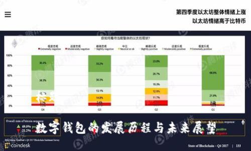 标题

数字钱包的发展历程与未来展望