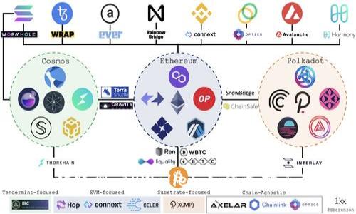 币安转账到 TPWallet：如何选择正确链？