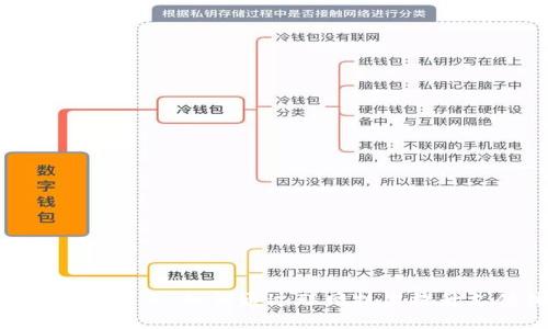 数字钱包的未来：如何通过联网技术提升支付体验