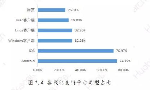 
QTC数字钱包全面解析：安全、便捷与未来展望