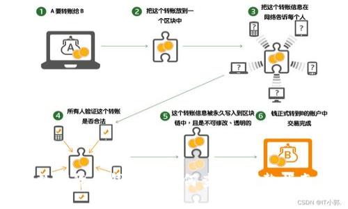 数字货币钱包ID如何查找：完整指南