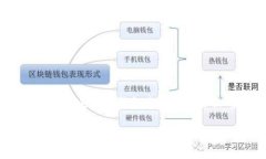 在讨论TPWallet（一个常用于加密货币和区块链管理