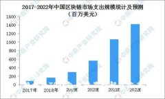 标题换机后TP钱包无法显示解决方案