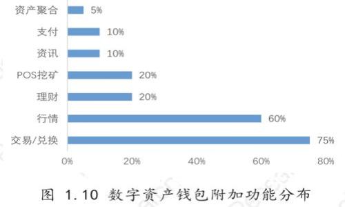 全面解析数字货币钱包开发：从基础知识到实用技巧