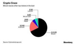 biao tiTPWallet：不同平台间如何安全高效转币指南