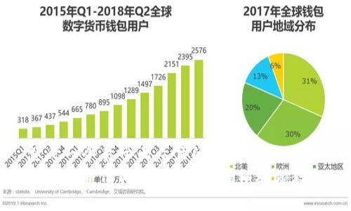 思考一个易于大众且的  
如何解除TPWallet授权：详细视频教程