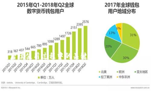 如何解决TPWallet右下角红色感叹号的问题
TPWallet, 红色感叹号, 钱包错误, 解决方案/guanjianci

## 内容主体大纲

1. **引言**
   - 介绍TPWallet
   - 红色感叹号的意义

2. **红色感叹号的常见原因**
   - 网络连接问题
   - 钱包同步问题
   - 账户余额不足
   - 合约错误

3. **如何排查问题**
   - 检查网络连接
   - 确认钱包版本
   - 查询账户信息
   - 联系客服

4. **解决红色感叹号的具体步骤**
   - 重新启动TPWallet
   - 更新钱包版本
   - 清除缓存
   - 重新登录账户

5. **预防未来出现红色感叹号的方法**
   - 定期检查钱包状态
   - 更新钱包应用
   - 保持良好的网络环境
   - 妥善保管私钥与助记词

6. **总结**
   - 重要性回顾
   - 参考资料与资源

7. **常见问题解答**
   - 解决红色感叹号的有效性
   - 红色感叹号是否影响交易
   - 如何联系TPWallet客服
   - 其他用户反馈
   - 有无其他替代钱包推荐
   - 如何保护钱包安全
   - 钱包更新的重要性

---

## 引言

在现今数字化的世界中，钱包应用软件成为了我们生活中不可或缺的一部分。其中，TPWallet作为一种新兴的加密货币钱包，因其安全性和用户友好界面而受到广泛欢迎。然而，在使用过程中，用户有时会在TPWallet的右下角看到一个红色感叹号，这个标志通常意味着某种错误或者警告。

为了帮助用户解决这个问题，本文将详细分析红色感叹号的成因、解决方案以及预防措施。通过本文的内容，用户不仅能快速找到解决红色感叹号的问题的方法，还能进一步了解如何维护自己的数字资产的安全性。

## 红色感叹号的常见原因

网络连接问题

网络连接不稳定是导致TPWallet右下角出现红色感叹号的一个常见原因。如果您的网络无法正常连接，钱包可能无法获取实时的交易信息和账户余额，从而导致这一警告的出现。该问题可以通过检查路由器、Wi-Fi信号和移动数据来快速解决。

钱包同步问题

另一个导致红色感叹号出现的原因是钱包的同步问题。如果钱包未能成功同步到最新的区块链数据，用户可能会遇到信息不一致或者错误的提示。这种情况通常可以通过手动刷新钱包数据来解决，确保用户获取到最新的信息。

账户余额不足

在进行某些交易时，账户余额不足也是常见的警告原因。当用户试图进行交易但账户余额不足以支付交易费用或者所需金额时，TPWallet就会提醒用户。这时，用户需要检查自己的账户余额，并考虑充值或调整交易金额。

合约错误

如果用户在使用TPWallet进行智能合约交互时，合约地址或参数不正确，也可能导致红色感叹号的出现。此时，用户需要仔细检查输入的合约地址和参数是否正确，确保没有输入错误。

## 如何排查问题

检查网络连接

首先，用户需确认自身设备的网络连接是否正常。可以尝试在浏览器上打开其他网页，确认网络是否可用。如果网络出现问题，重新连接Wi-Fi或重启路由器可能有助于解决问题。

确认钱包版本

确保您使用的是TPWallet的最新版本。如果钱包未更新到当前版本，可能会出现bug或功能缺失。用户可以到官方应用市场下载最新版本。

查询账户信息

用户可通过区块链浏览器来查询自己的账户信息，确认账户余额是否正常，以及过去的交易是否成功。这有助于用户判断问题的所在。

联系客服

如果用户自己无法解决问题，及时联系TPWallet客服获取帮助是个很好的选择。客服人员通过专业知识及经验，能快速帮助用户解析问题。

## 解决红色感叹号的具体步骤

重新启动TPWallet

有时，简单的操作如重启钱包应用即可解决红色感叹号的问题。重启可以清除暂时性故障，让钱包重新加载数据。（此步骤对很多小问题都有较好的效果。）

更新钱包版本

确保你的TPWallet是最新版本，越旧的版本容易出现Bug。用户可以在应用商店找到更新的选项，及时进行更新。

清除缓存

如果应用出现问题，用户可以尝试清除TPWallet的缓存，这样可以帮助重置应用的状态。封存的缓存数据可能导致问题，因此清除是一个不错的选择。

重新登录账户

有时，重新登录账户也有助于刷新数据。在账户设置内退出登录后，再重新输入账户信息重新登录，有助于恢复正常状态。

## 预防未来出现红色感叹号的方法

定期检查钱包状态

用户应定期检查TPWallet的状态，确保其正常运行。尤其是在进行重要交易时，保持警惕，确保没有红色感叹号的存在。

更新钱包应用

使用最新版本的钱包应用可以最大程度上避免出现各类错误和bug。因此，用户有责任时刻关注应用的更新情况并及时更新。

保持良好的网络环境

良好的网络环境对使用TPWallet至关重要。不稳定或者弱信号都可能导致同步失败和信息获取不完整，用户可在需要进行交易时确保网络的可靠性。

妥善保管私钥与助记词

为了确保账户的安全性，用户需妥善保管自己的私钥和助记词。一旦泄露，可能导致资产的损失，因此要牢记这方面的安全措施。

## 总结

红色感叹号是TPWallet用户常见的问题之一，了解成因及解决方案可以帮助用户快速恢复正常使用。除了及时处理这种情况，用户还应学习如何积极预防类似问题，以确保账户和资产的安全。

---

## 常见问题解答

解决红色感叹号的有效性

很多用户在遇到红色感叹号时，采取了一些应对措施如重启应用、清除缓存或更新版本。从用户反馈来看，这些措施通常有效地解决了问题。然而，若问题依旧存在，及时联系TPWallet客服是必要的。

红色感叹号是否影响交易

红色感叹号往往表示当前状态并不适合进行交易。例如，账户余额不足或者网络连接故障，会影响交易处理。因此，确保消除红色感叹号后再进行交易是必要的。

如何联系TPWallet客服

用户可以通过TPWallet官方网站或应用内的客服系统，获取人工支持和解答。很多用户反馈，客服服务态度良好，能够较快解决问题。

其他用户反馈

用户反馈始终是产品改进的重要动力。TPWallet的用户社区通过论坛、社交媒体等渠道，分享自己的经验教训，能为其它用户的使用提供借鉴。使用这些资源，是良好的用户习惯。

有无其他替代钱包推荐

如果TPWallet频繁出现问题，一些用户开始寻找替代钱包。较为推荐的有Trust Wallet、MetaMask等流行的加密货币钱包，每个钱包有不同的特点，用户应根据自身需求选择。

如何保护钱包安全

保护钱包安全是每个用户的重任，建议用户定期更换密码，启用两步验证，还要定期备份助记词和私钥。此外，不要轻易分享这些敏感信息。

钱包更新的重要性

钱包更新的重要性在于提升用户使用体验和安全性。升级后的钱包可能修复了之前版本的有很多bug，保障用户资产安全是后续使用过程中的关键。

通过以上的深入解析，相信用户不但可以迅速解决TPWallet上出现的红色感叹号的问题，还能更好地维护自身的数字资产。