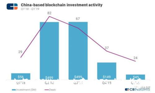 如何在TPWallet上存储BTC：全面指南