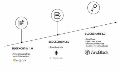 如何处理TPWallet不安全问题：全面指南