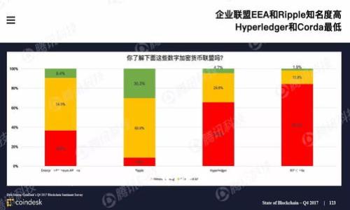 如何在TPWallet中添加Core主网账户