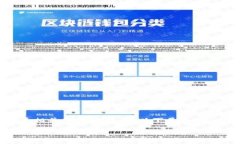 在回答“截tpwallet主页面有风险吗”这一问题之前