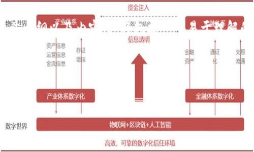 为了更好地回答您的问题，我将为您撰写一个关于“tp导入钱包输入私钥”的文章大纲以及内容。这将包括一个易于理解的、关键词、文章大纲和相关问题。内容将结构化为，并在每个问题下面详细介绍。

### 与关键词

```xml
什么是TP钱包？如何导入钱包并输入私钥？