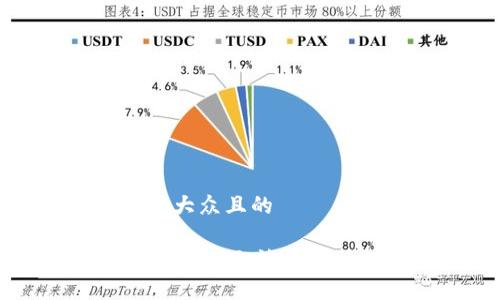 思考一个易于大众且的

如何解决TPWallet无法导入助记词的问题