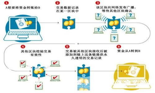 ### 与关键词

如何解决TPWallet在苹果手机上无法安装的问题