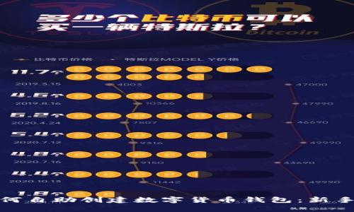 : 如何自助创建数字货币钱包：新手指南