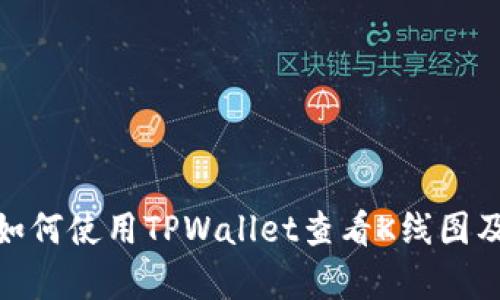 TPWallet - 如何使用TPWallet查看K线图及市场走势分析