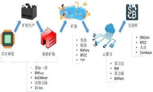 tpwallet内打开网页拉起授权的完整指南

tpwallet, 网页授权, 数字钱包, 区块链应用/guanjianci

### 内容主体大纲

1. 引言
   - 什么是tpwallet？
   - tpwallet的功能与优势

2. 什么是网页授权？
   - 网页授权的定义
   - 网页授权在区块链中的重要性

3. 为什么需要在tpwallet中使用网页授权？
   - 用户体验的提升
   - 安全性与隐私保护
   - 例子：如何进行网页授权

4. 如何在tpwallet中打开网页并拉起授权？
   - 步骤一：下载并安装tpwallet
   - 步骤二：创建或导入钱包
   - 步骤三：访问网页并进行授权设置

5. 在tpwallet中授权的常见问题
   - 问题1：tpwallet连接失败，怎样解决？
   - 问题2：怎么确保我的授权安全？
   - 问题3：如果不再需要某个授权，如何撤销？
   - 问题4：tpwallet支持哪些网站的授权？
   - 问题5：授权后如何查看已授权的网站？
   - 问题6：使用tpwallet进行交易时的注意事项
   - 问题7：未来tpwallet的授权功能将有何发展？

6. 总结
   - 重申tpwallet和网页授权的重要性
   - 未来展望

### 详细内容

#### 1. 引言

在当今数字化时代，区块链技术已经逐渐成为一个重要的趋势，tpwallet作为一款功能强大的数字钱包，它为用户提供了安全便捷的区块链操作体验。通过tpwallet，用户可以轻松地管理数字资产、进行交易、以及参与各类区块链应用。

本篇文章将深入探讨tpwallet内打开网页拉起授权的相关机制和步骤，帮助用户更好地理解这一过程的重要性以及操作方式。

#### 2. 什么是网页授权？

##### 网页授权的定义

网页授权是指用户在访问某些网页时，通过第三方应用（如数字钱包）来进行身份验证或交易授权的一种方式。这种方式可以增强用户体验，同时确保用户的数据安全。

##### 网页授权在区块链中的重要性

在区块链环境中，网页授权不仅简化了交易流程，还保障了用户的隐私。用户无需分享私钥或者敏感信息，只需通过钱包进行身份验证和事务确认，显著降低了安全风险。

#### 3. 为什么需要在tpwallet中使用网页授权？

##### 用户体验的提升

通过tpwallet进行网页授权，用户可以迅速完成交易，无需反复输入复杂的密码或信息。系统会自动识别用户的身份，从而提供快速便捷的访问。

##### 安全性与隐私保护

tpwallet采用先进的加密技术和安全措施，确保用户的个人信息和资产安全。通过网页授权，用户的敏感信息不会被暴露，从而增强了隐私保护。

##### 例子：如何进行网页授权

例如，当用户希望通过某个应用进行交易时，tpwallet可以快速拉起授权页面，用户只需确认授权即可完成交易，无需退出当前网页，极大地提高了操作效率。

#### 4. 如何在tpwallet中打开网页并拉起授权？

##### 步骤一：下载并安装tpwallet

首先，用户需要在手机应用商店或官方网站上下载tpwallet，并进行安装。安装完成后，打开应用，进行相关设置。

##### 步骤二：创建或导入钱包

用户可以选择创建一个新的钱包或导入已有的钱包。这一步骤非常重要，确保用户能够管理自己的数字资产。

##### 步骤三：访问网页并进行授权设置

用户打开想要使用的网址，系统会提示进行授权。此时，tpwallet会提供相应的授权界面，用户确认后即可完成授权。

#### 5. 在tpwallet中授权的常见问题

##### 问题1：tpwallet连接失败，怎样解决？

在使用tpwallet进行网页授权时，用户可能会遇到连接失败的情况。这通常是由于网络问题或应用权限设置不当造成的。首先，确保你的网络连接正常；其次，检查tpwallet的相关权限，确认应用具备必要的网络访问权限。若依旧无法连接，可以尝试重启应用或设备，并再次尝试连接。

##### 问题2：怎么确保我的授权安全？

为了确保授权的安全性，用户应当定期更改钱包密码，并启用双重验证等安全功能。此外，避免在公共网络环境下进行授权操作，以防信息被窃取。此外，定期查看授权的应用和网站列表，及时撤销不再使用的授权，可以进一步提升安全性。

##### 问题3：如果不再需要某个授权，如何撤销？

在tpwallet中，用户可以随时查看和管理自己的授权列表。若某个网站或应用的授权不再需要，用户只需进入tpwallet的设置菜单，找到授权管理，选择需要撤销的授权进行操作。撤销授权后，相关应用将无法再访问用户的账户数据。

##### 问题4：tpwallet支持哪些网站的授权？

tpwallet支持多种区块链相关的网站和应用，主要包括去中心化交易所、NFT市场以及各种区块链游戏等。在使用过程中，用户可以查看tpwallet内的支持列表，以便快速了解能够进行授权的应用。

##### 问题5：授权后如何查看已授权的网站？

tpwallet提供了简便的授权管理功能，用户可以进入设置，找到“授权管理”选项，查看当前已授权的网站及应用。此处也允许用户对已授权的项目进行管理，如撤销未使用的授权。

##### 问题6：使用tpwallet进行交易时的注意事项

用户在使用tpwallet进行交易时，应当确保进行交易的应用是可信的，避免在不明来源的网站上进行操作。此外，在进行大额交易时，建议用户再次确认交易信息，确保没有错误。

##### 问题7：未来tpwallet的授权功能将有何发展？

随着区块链技术的发展，tpwallet的授权功能将不断与升级。未来可能会引入更多的安全措施，增强用户数据保护；还可能支持更多的应用和网站，进一步提升用户的使用体验。同时，用户反馈将被重视，以便根据用户的需求不断改进授权机制。

#### 6. 总结

tpwallet作为一个现代化的数字钱包，其网页授权功能使得区块链操作变得更加便捷和安全。本文详细介绍了tpwallet的网页授权机制，操作步骤，以及用户遇到的常见问题与解决办法。随着区块链技术的不断进步，tpwallet将在用户体验和安全性方面进行更多创新，值得期待。

---

以上是一个关于tpwallet内打开网页和拉起授权的详细内容提纲与解答。每个部分可以进一步扩展，以达到3600字的内容要求。希望对你有帮助！