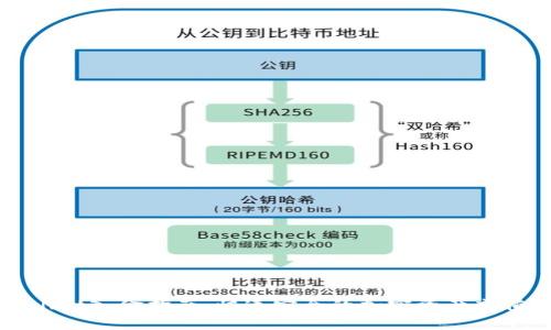 TPWallet入金指南：快速安全的加密资产充值方式