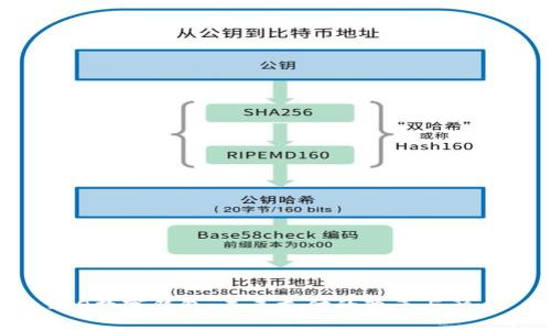 ISO数字钱包：未来支付的变革与影响