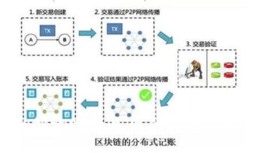 :
解决TPWallet创建账号失败的问题：详细步骤与技巧