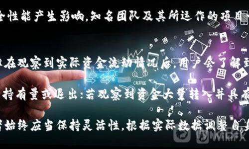 思考一个易于大众且的  
jiaoti如何高效观察项目方的TPWallet：实用指南/jiaoti  

相关关键词  
TPWallet, 项目方观察, 数字钱包安全, 钱包地址分析/guanjianci  

## 内容主体大纲

1. 引言
   - 介绍TPWallet的背景  
   - TPWallet在数字货币生态中的角色  

2. 什么是TPWallet？
   - TPWallet的定义与功能  
   - TPWallet的市场地位  

3. 观察项目方TPWallet的意义
   - 确保资金安全的必要性  
   - 了解项目方的资金流动  

4. 如何观察项目方的TPWallet
   - 逐步分析TPWallet的地址  
   - 使用区块链浏览器进行监控  

5. 常见的观察工具和技巧
   - 常用的工具介绍  
   - 实用的观察技巧  

6. 风险提示
   - 观察过程中的潜在风险  
   - 遇到可疑行为的应对策略  

7. 结论
   - 总结观察TPWallet的重要性  

## 3600字内容

### 1. 引言

在当今数字货币激增的背景下，钱包的安全性及透明度尤为重要。TPWallet，作为一种被广泛使用的数字钱包，其背后项目方的变动和资金流动直接影响着用户的安全和投资决策。如何观察项目方的TPWallet，成为每一个投资者不得不重视的问题。

本文将提供关于如何有效观察项目方TPWallet的全面指南，帮助用户更好地理解其变动，并作出合理的投资决策。

### 2. 什么是TPWallet？

TPWallet是一个支持多种数字货币的平台，提供极大的便利性与隐私保护。它支持多种主流区块链，允许用户方便地进行加密货币的存储、转账及交换。TPWallet不仅仅是一个简单的钱包，更是参与区块链交易和管理数字资产的重要工具。

许多项目方使用TPWallet来管理其资金及交易，然而由于其透明性相对较高，观察TPWallet内的资金流动可帮助用户判断项目的真实性及活跃度。

### 3. 观察项目方TPWallet的意义

观察项目方的TPWallet不仅可以帮助用户确保其资金的安全性，还能提供关于项目方的透明度。例如，通过分析钱包地址的资金流动，投资者可以识别出项目方是否存在着不当的资金流动，或者是资金被挪用的风险。

此外，掌握项目方资金动向的用户，更能在项目进行至关重要的时刻，提前做出反应，从而规避不必要的风险。

### 4. 如何观察项目方的TPWallet

观察项目方的TPWallet可以通过多个步骤进行。首先，用户需要获取项目方的TPWallet地址，这通常在项目的官方网站或社交媒体账号上有所披露。一旦获得地址，用户可以利用区块链浏览器进行深入分析。

通过区块链浏览器，用户可以追踪到每一笔交易的细节，包括发送方、接收方、交易时间与交易金额。分析这些信息，用户可以判断项目方的资金使用情况，以及资金是否安全。

### 5. 常见的观察工具和技巧

在观察项目方TPWallet时，有若干工具和技巧可以大大提升观察的效率。例如，Etherscan、Bscscan等区块链浏览器提供了便捷的搜索功能，用户可以快速查询到拟观察钱包的所有交易记录。

此外，用户还可以设置交易提醒，及时获取钱包的变动情况，这样能够帮助用户快速反应，确保投资的安全。

### 6. 风险提示

在观察项目方TPWallet的过程中，用户需时刻保持警惕，特别是对于可疑的资金流动，例如大量资金被转出或频繁的小额转账，这可能意味着项目方有潜在的资金风险。在发现可疑行为后，用户应及时进行调查，并考虑调整自身的投资策略。

### 7. 结论

观察项目方的TPWallet是保障数字资产安全的重要途径，只有通过系统的观察和分析，用户才能够做到心中有数，做出明智的投资决策。希望通过本文提供的指南，能够帮助用户更加高效、全面地进行项目方TPWallet的观察，为自己的投资安全提供保障。

## 相关问题及详细介绍

### 1. 如何找到项目方的TPWallet地址？
获取项目方的TPWallet地址是观察其资金流动的第一步。通常情况下，项目方会在其官方网站、白皮书、社交媒体账号中公布TPWallet地址。 проверить官方渠道非常重要，确保获取地址的真实性。

一些项目方可能会在其Telegram群组或Discord频道中分享钱包地址，这些都是用户获取信息的有效途径。此外，用户可以关注相关论坛和社区（如Reddit、Bitcointalk等），获取其他投资者分享的经验和信息。

在获取钱包地址后，用户需对其进行验证，确保该地址确实属于项目方，这可以通过历史交易记录和社区反馈来帮助确认。若钱包地址被多次报道与项目方相关，且无其他负面信息，则可以认为该地址是可信的。

### 2. TPWallet的交易记录可以揭示什么信息？
TPWallet的交易记录能够揭示项目方资金的流动情况。观察交易记录，用户可以看到资金的进出，包括接收到的融资、奖励分配、以及支付账单等情况。

分析这些信息后，用户能够判断项目方的财务健康状况。如果发现大额资金频繁流出，可能意味着项目方存在资金问题，或者资金被用于其他项目。这些都可能影响到投资者的决策，因为这些都是警示信号。

此外，用户还可以通过时间段分析交易记录，观察项目方在特定时期的资金流动，如推出新产品或进行市场推广，往往会伴随大量资金流入，从而帮助用户更好地理解项目动向。

### 3. 怎样利用区块链浏览器观察TPWallet？
区块链浏览器是观察TPWallet的重要工具，用户可以通过区块链浏览器输入TPWallet地址，快速查看其交易历史、余额状况以及交易详情。

以Etherscan为例，输入钱包地址后，用户可以查看到最新交易记录、历史余额变化、以及对应的交易时间和相关的交易对方信息。对于新手用户而言，区块链浏览器的操作方式都相对简单直观，基本输入地址便能获取所需信息。

此外，用户还可以利用区块链浏览器提供的过滤器功能，查询特定时间段内的交易，或者仅查看特定类型（如转入或转出）的交易信息，从而帮助用户快速获取核心数据。

### 4. 项目方的资金流动有哪些可疑之处？
在观察项目方的TPWallet时，关注资金流动中的异常现象是极其重要的。例如，若发现项目方频繁地将大额资金转入其他外部钱包，而不再进行进一步的项目投入，则可能表明项目方存在挪用资金的风险。

另一种值得警惕的情况是，项目方在发布重大消息前后，资金的大规模转出，可能代表着项目方希望利用市场信息进行套利，或是另有所图。因此，用户在观察资金流动时应对这些突发的变动保持警惕。

此外，用户还需对僵尸钱包交易的可疑流动保持关注，这类交易常常没有投资逻辑，可能是为了伪装资金的重要性，或者是其他不法行为的表现。

### 5. 观察TPWallet后，如果发现可疑行为应如何处理？
一旦在观察TPWallet的过程中发现可疑行为，用户应采取相应的措施进行处理。首先，可以在相关社交媒体和社区群组中向其他用户询问，看看是否有人注意到同样的现象，从而集结信息。

若可疑行为影响到用户的投资，及时考虑清仓或撤回资产是明智的选择。同时可以在社交平台上向项目方进行发问，要求其给予解释，如果项目方对问题的解释不合理，用户则可立即采取行动，确保资金安全。

最后，可以考虑展开更深入的调查与研究，了解项目方的进一步动向，以便做出更为合理的未来决策。

### 6. 使用哪些因素来判断TPWallet的安全性？
判断TPWallet安全性的因素有很多，首先是钱包的历史记录，查看有无大额交易、无授权转出的情况等。此外也可以通过网络上的信息，了解社区对该项目的评价，例如用户是否认为项目方是透明的，是否有不良记录。

其次，关注项目方的定期报表及透明度也是评估安全性的重要因素。若项目方提供了储备证明以及定期更新的钱包记录，说明其是值得信任的项目，反之则需要保持警惕。

同时也不能忽略项目方的背景团队，项目方核心团队的经历及其在行业内的声誉也会对TPWallet的安全性能产生影响。知名团队及其所运作的项目一般相对公共化和透明，更容易维护公众信任。

### 7. 观察TPWallet是否会影响到投资策略？
观察TPWallet必然会影响到用户的投资策略。虽然我们在投资初期可能因新闻、宣传等因素做出决策，但在观察到实际资金流动情况后，用户会了解到项目方的真实动态，从而可能需要调整自己的投资策略。

例如，如果观察到项目方对于用户反馈毫不关心，或者存在资金流失的可疑情况，投资者可能会选择减少持有量或退出；若观察到资金大量转入并具有良好回报，可能会增强对项目的信心，计划加大投资。

因此，定期或及时观察TPWallet的资金流动以及项目情况，可以看作是完善投资决策的重要步骤。投资者始终应当保持灵活性，根据实际数据调整自身的投资组合。