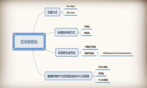 

如何在TPWallet中轻松购买TRX：新手指南