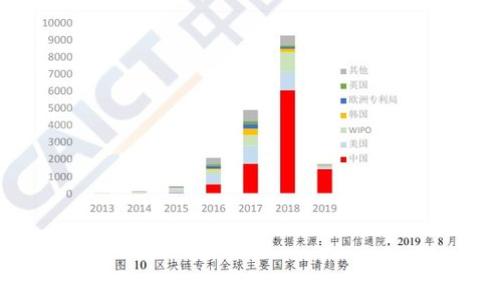 
巴基斯坦加密货币交易使用的最佳钱包指南