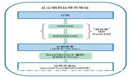 数字币钱包备注填写指南：提升交易安全与管理效率