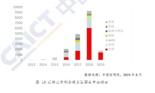 央行数字钱包免费APP：全方位解析与用户指南