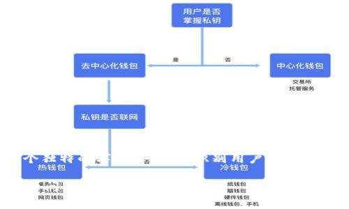 tpwallet的收款地址通常被称为“区块链地址”或“钱包地址”。它是一个独特的字符串，用于识别用户在区块链网络上的账户，用户可以通过这个地址进行数字货币的接收和发送。

如果你需要更多关于tpwallet或区块链地址的具体信息，欢迎提出详细问题！